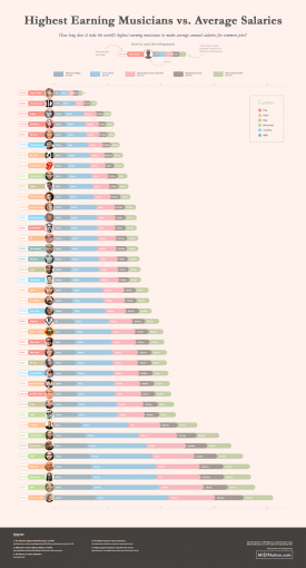 top-earning-musicians-vs-your-salary