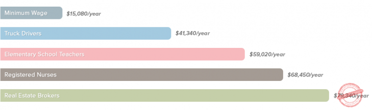 top-earning-musicians-vs-your-salary