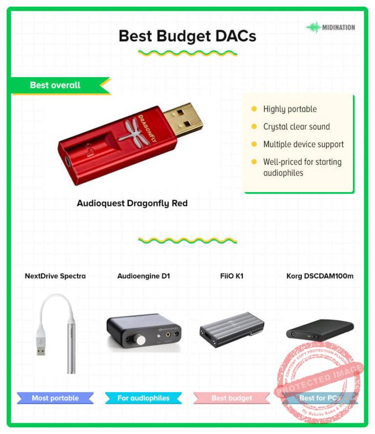 The Best Budget DAC - Unbiased 2024 Review